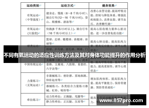 不同有氧运动的适应性训练方法及其对身体功能提升的作用分析