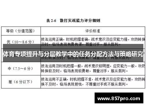 体育专项提升与分层教学中的任务分配方法与策略研究