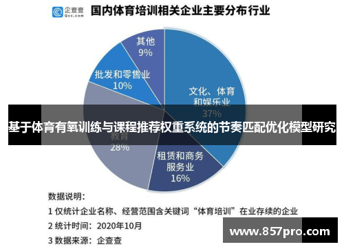 基于体育有氧训练与课程推荐权重系统的节奏匹配优化模型研究